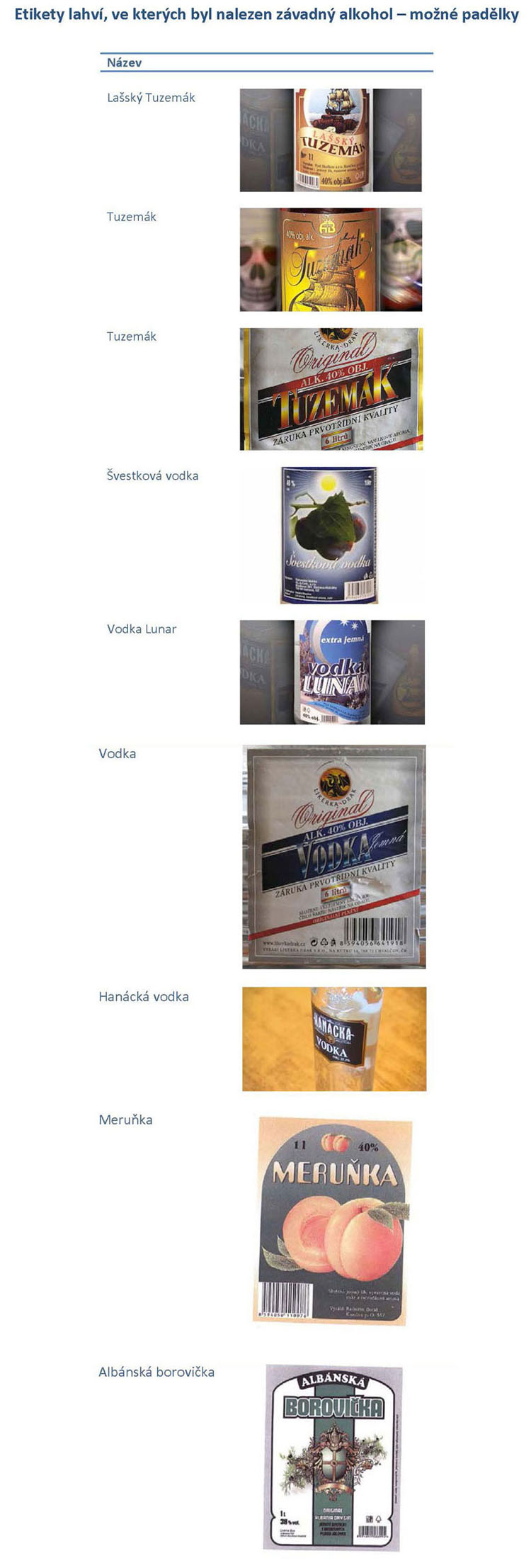 КЗП провежда национална акция за опасен алкохол