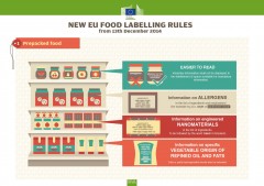 етикетиране