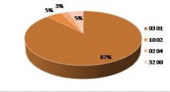 Проучване на Дизайните на Общността на фирма Burberry