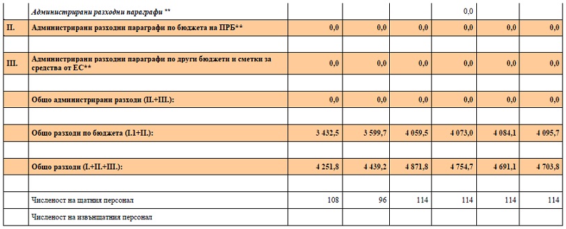 обекти на индустриална собственост