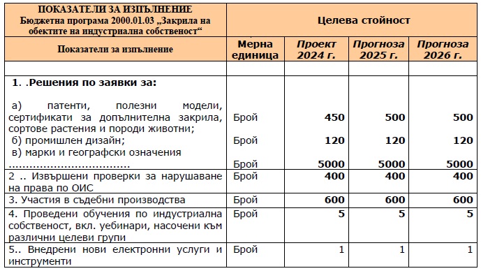 бюджетна програма