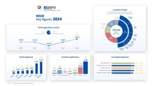 EUIPO